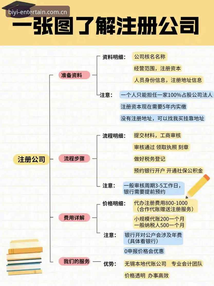 必一娱乐注册流程实用指南：从下载到登录的完整技术解析